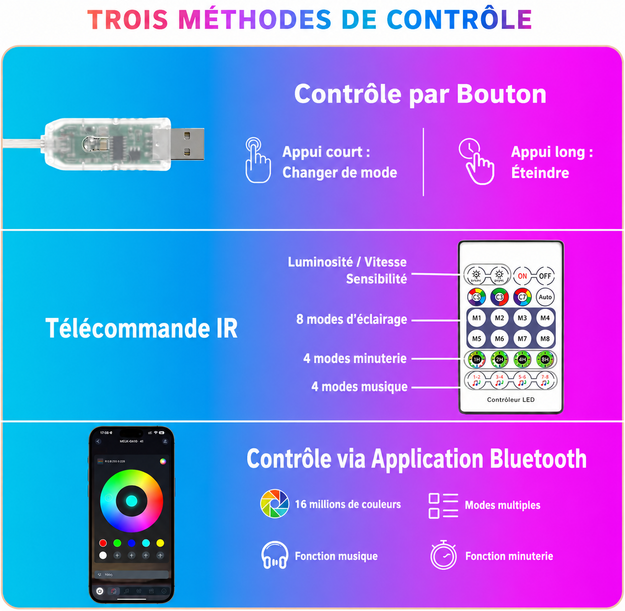 Bande LED néon RGB détail